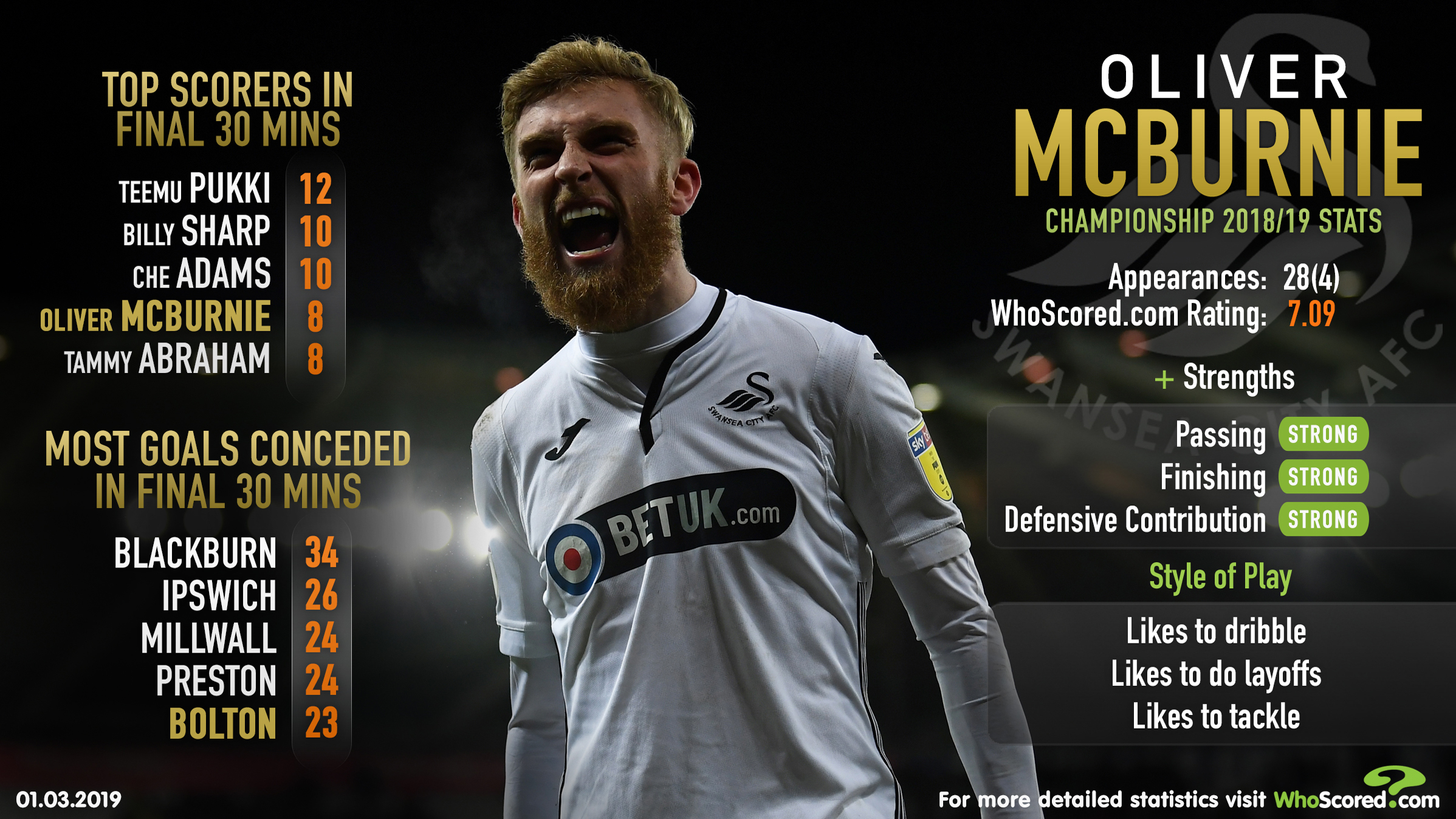 Talking Tactics Oli McBurnie Swansea